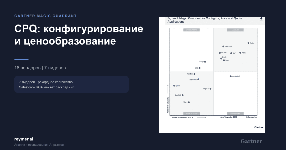 Magic Quadrant - Приложения для конфигурирования, ценообразования и формирования коммерческих предложений