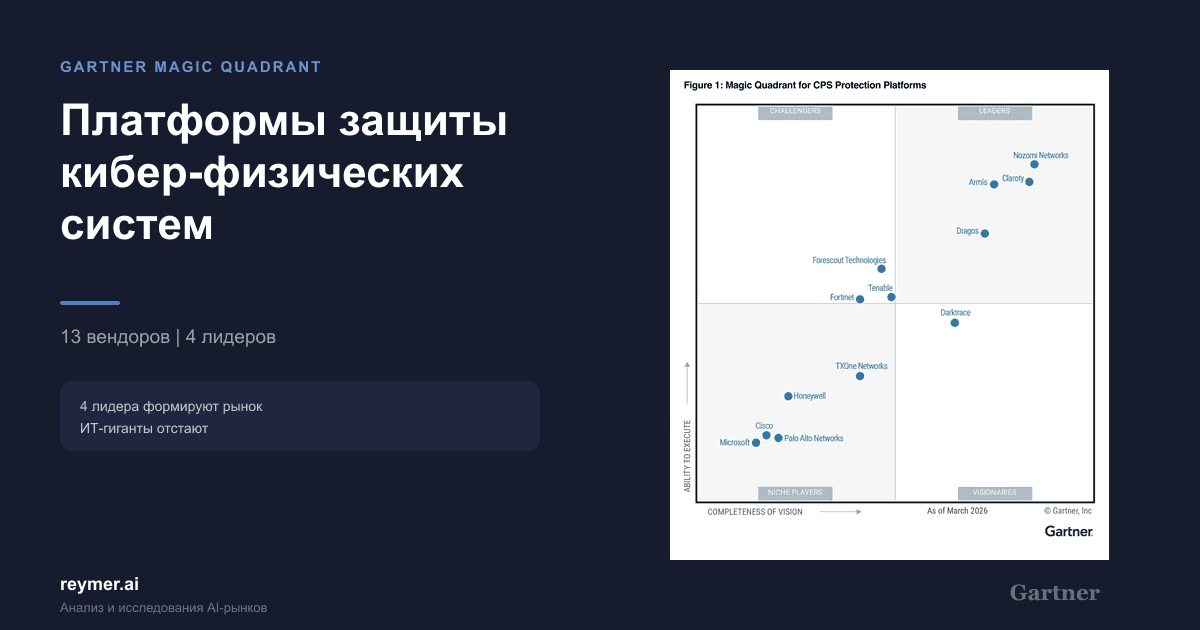 Magic Quadrant - Платформы защиты кибер-физических систем